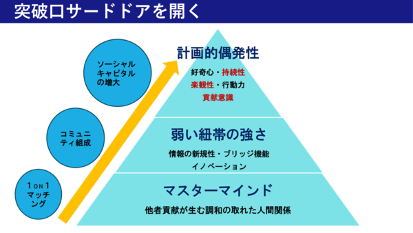 【3/3展示】起業家と共に上場・M&Aへの道筋を言語化し、起業家の突破口を開く　サードドア