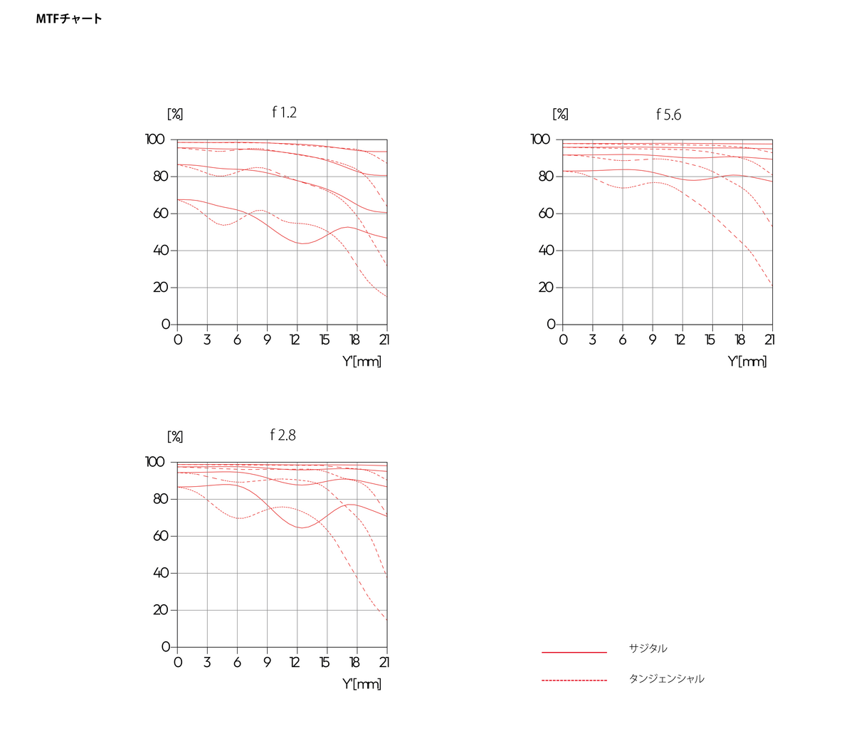 「ライカ ノクティルックスM f1.2/35 ASPH.」発表