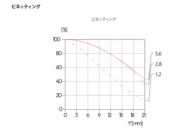 「ライカ ノクティルックスM f1.2/35 ASPH.」発表