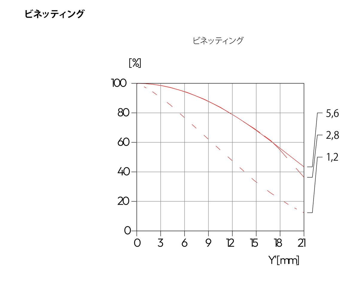「ライカ ノクティルックスM f1.2/35 ASPH.」発表