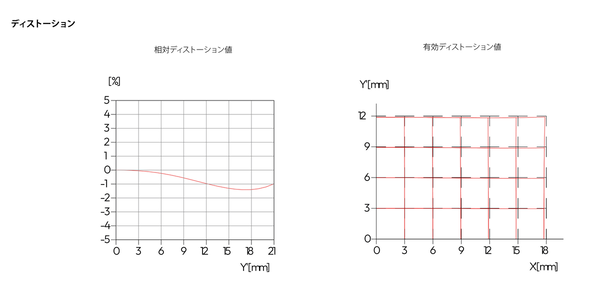 「ライカ ノクティルックスM f1.2/35 ASPH.」発表