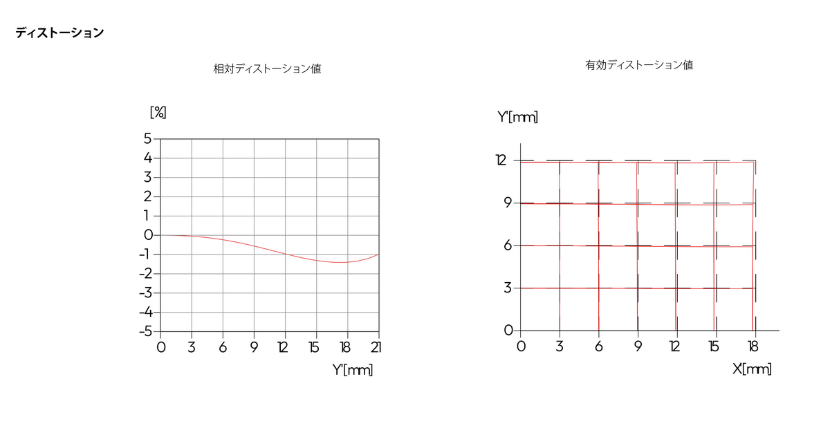「ライカ ノクティルックスM f1.2/35 ASPH.」発表