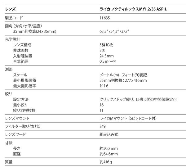 「ライカ ノクティルックスM f1.2/35 ASPH.」発表