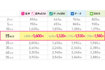 格安SIM大手「IIJmio」が値下げ！ 15GBプランを月1800→月1600円に