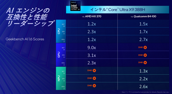 「Intel Connection Japan 2026」開催