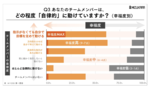 自律的に動けないメンバーを持つくらいなら、一人で全部やったほうが幸せに働ける「管理職の憂鬱」に関する調査