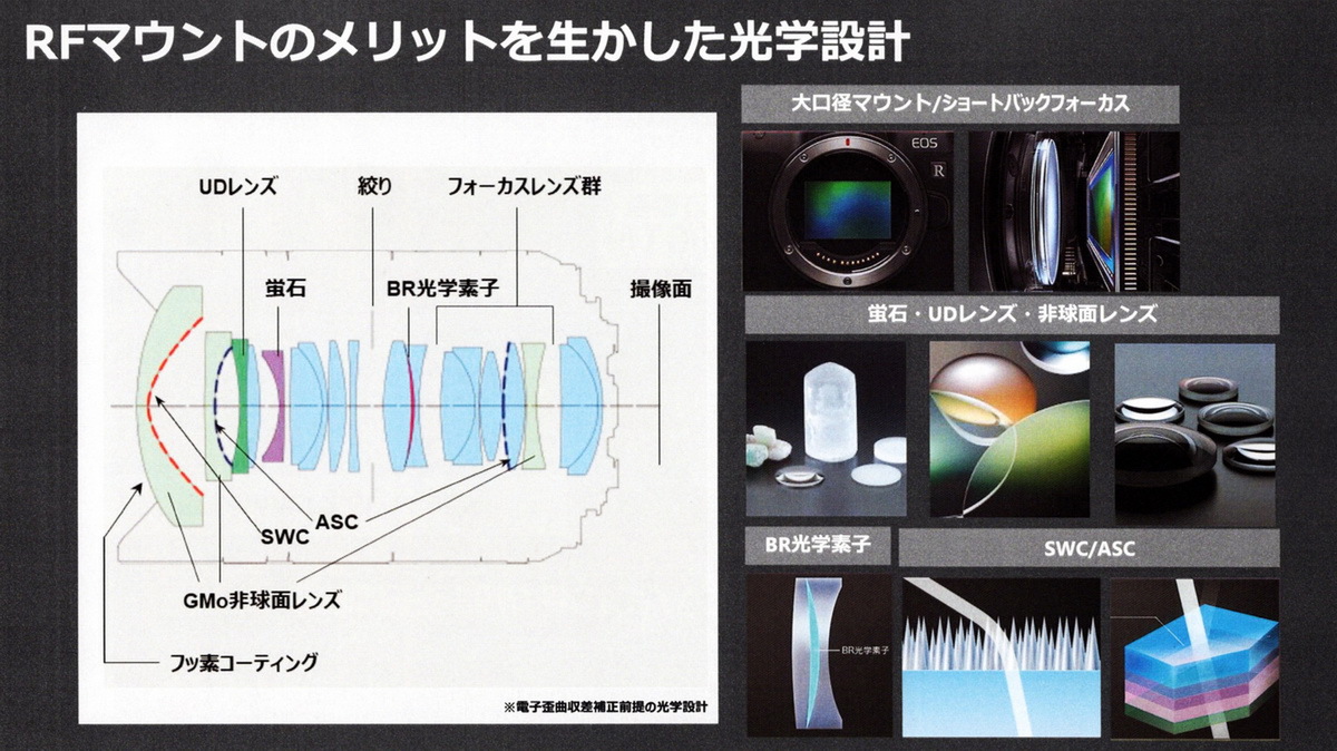 キヤノンが新しい超広角レンズ発表