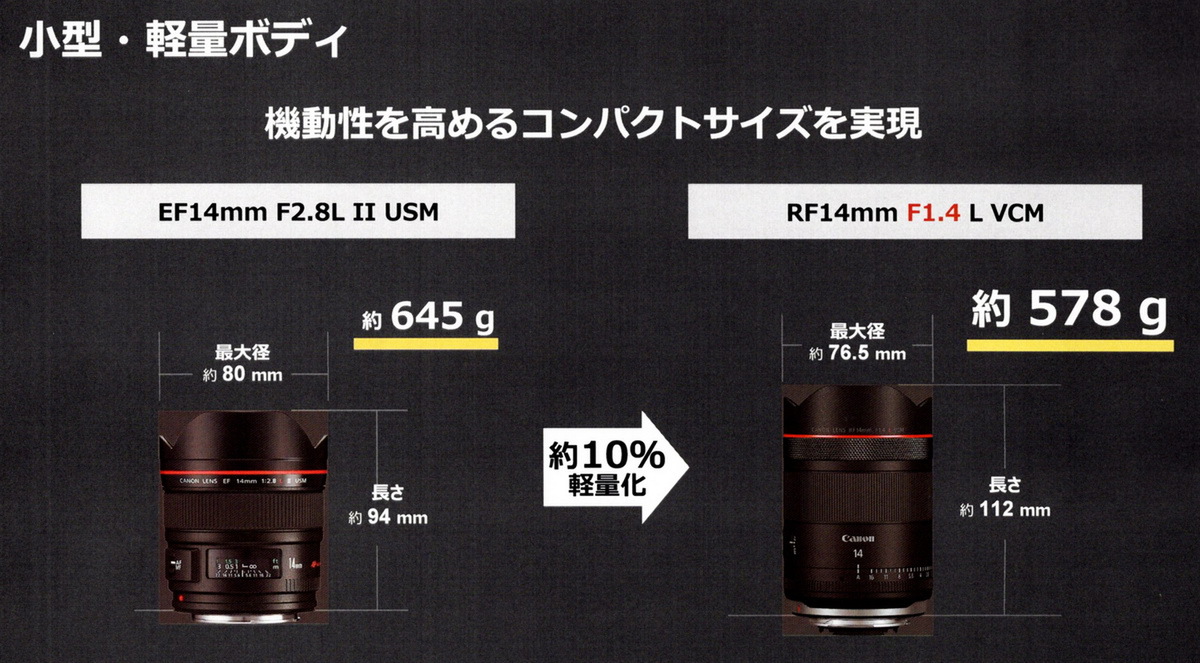 キヤノンが新しい超広角レンズ発表
