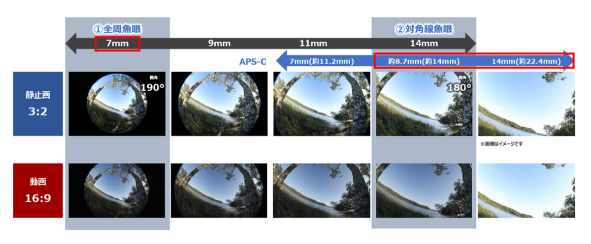 キヤノンが新しい超広角レンズ発表