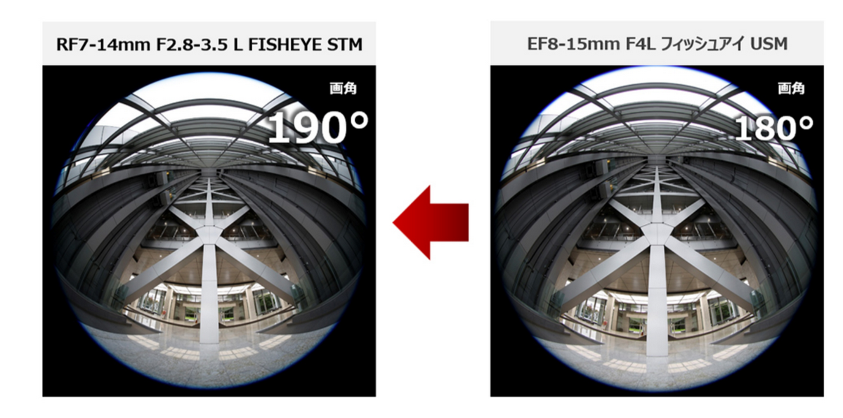 キヤノンが新しい超広角レンズ発表
