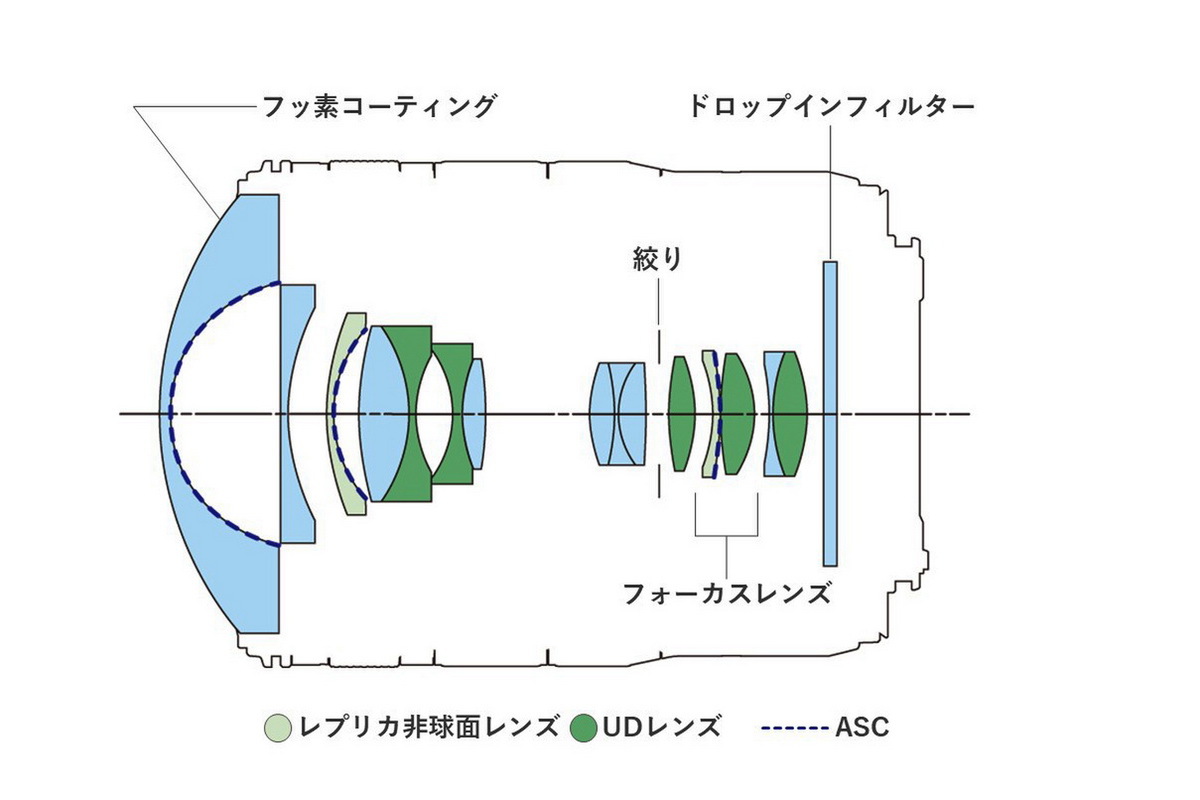 キヤノンが新しい超広角レンズ発表