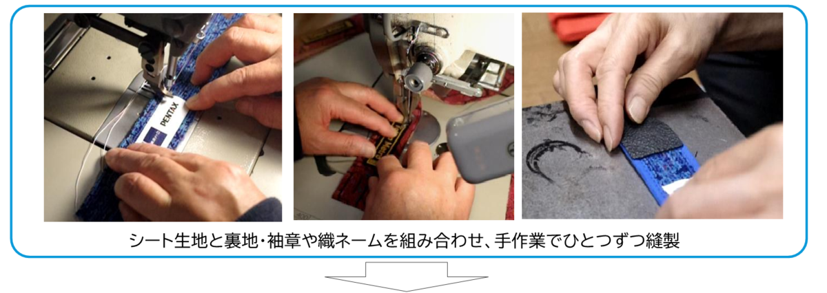 カメラ用ストラップの製造工程