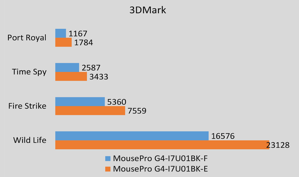 マウスコンピューターのCoreUltra3搭載ノートを計った