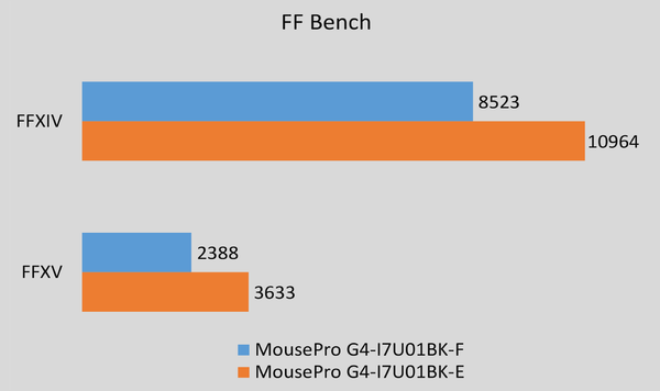 マウスコンピューターのCoreUltra3搭載ノートを計った