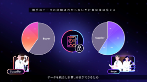 【3/3展示「秘密計算×AI」で、企業の機密データを保護しながらデータの価値を最大化する
