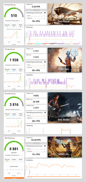 「Ryzen AI 400」と「Core Ultra 3」速度比較