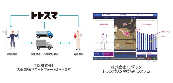 【3/3展示】活魚流通プラットフォーム「トトスマ」 ／ AIと画像解析を用いた姿勢推定技術でトランポリン日本代表をサポート　TISインテックグループ