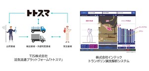 【3/3展示】活魚流通プラットフォーム「トトスマ」 ／ AIと画像解析を用いた姿勢推定技術でトランポリン日本代表をサポート　TISインテックグループ