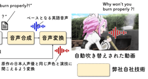 【3/3展示】声優の声色や演技を保ったまま「吹き替え」の作成が可能、日本のIPの海外展開を支援　アニメ吹き替え自動生成技術「Patra」