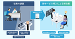 遠隔画像診断サービスに患者向け「わかりやすい画像診断レポート」追加提供開始　専門用語をわかりやすい言葉に置き換え