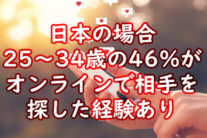 すでに5人に1人がオンラインで相手を探した経験あり