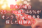 すでに5人に1人がオンラインで相手を探した経験あり