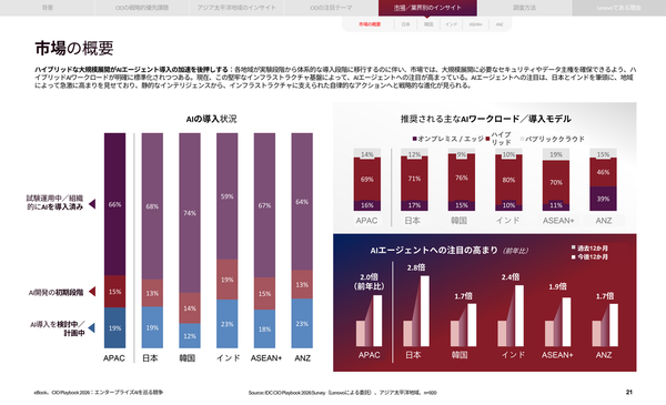 「Lenovo Tech World '26 Japan」