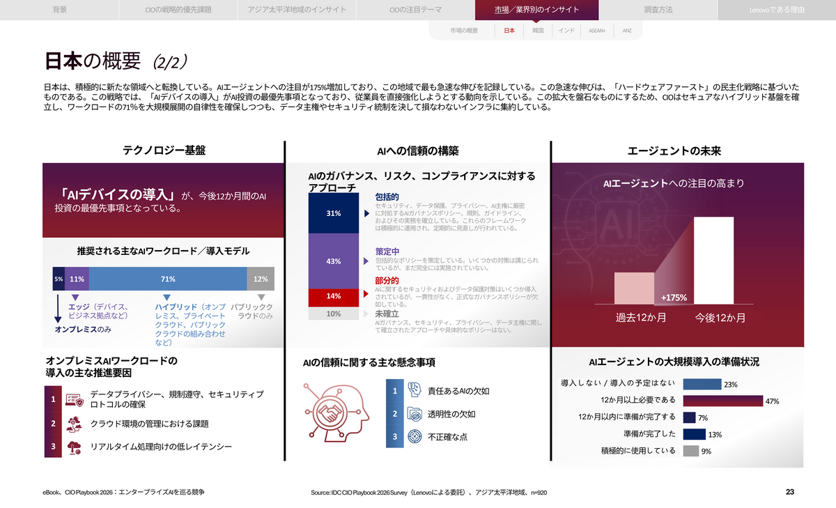 「Lenovo Tech World '26 Japan」