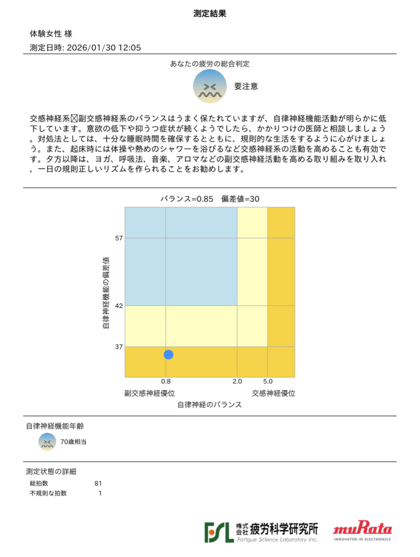 疲労度の総合判定