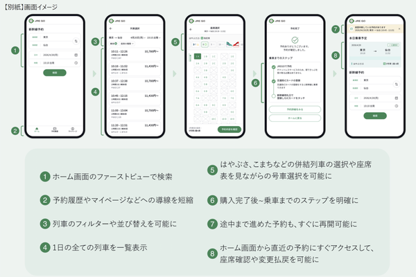 JRE GOの利用イメージ