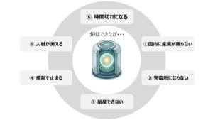 日本の核融合は、どうやって失敗するのか。技術で勝っても産業で負ける「6つの敗北シナリオ」