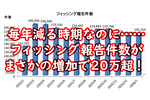 フィッシング詐欺メールがまさかの増加で20万超！ 毎年減る時期なのに……