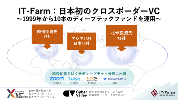 【3/3展示】海外100社超を含む約150社のディープテックを支援 日本初のクロスボーダーVC、IT-Farm
