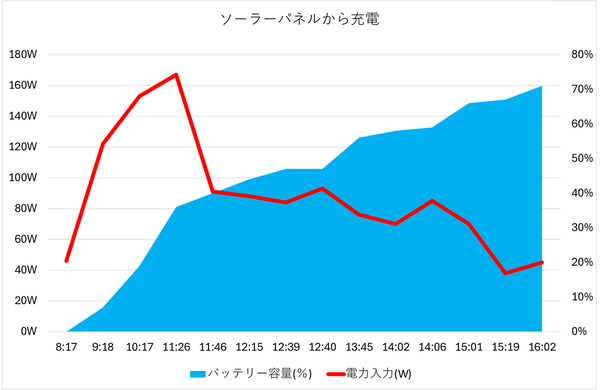 「DJI Power 1000 Mini」実機レビュー