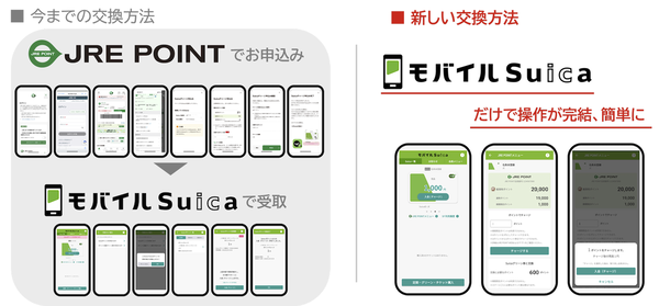 アップデート前後の変化のイメージ