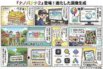 Geminiで無料　グーグル、漫画もササッと描ける画像生成AI「Nano Banana 2」