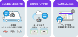 AIファームウェア搭載通信型ドライブレコーダーで路面の異常を検知・記録、道路点検ソリューション「Miruroad」先行提供開始