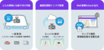 AIファームウェア搭載通信型ドライブレコーダーで路面の異常を検知・記録、道路点検ソリューション「Miruroad」先行提供開始