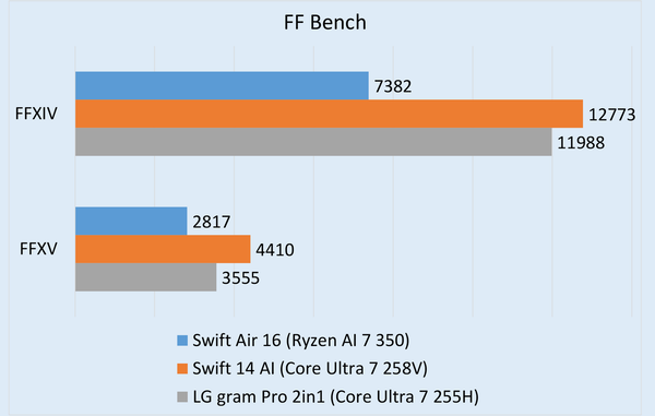 世界最軽量の16型モバイルノートAcer「Swift Air 16」実機レビュー