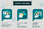 フィッシングから投資詐欺まで　いま知っておきたい「身近な詐欺」の手口と見分け方