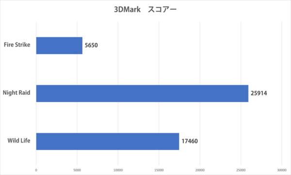 STYLE-14FH131-U5-UCSX