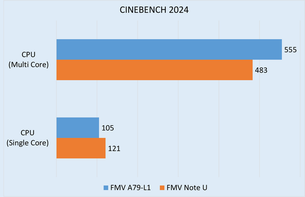 富士通初の16型Copilot+ PC「FMV A79-L1」実機レビュー