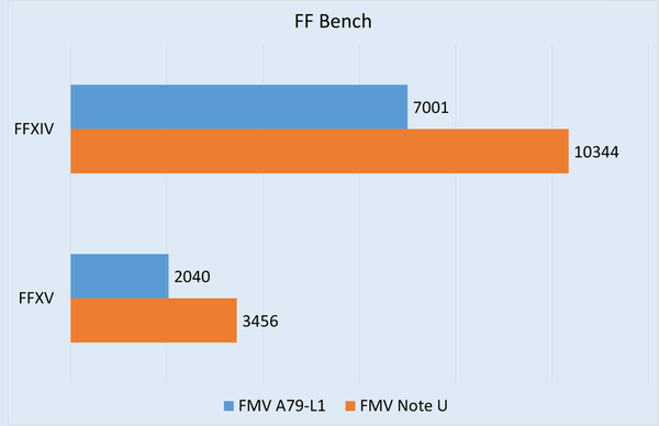 富士通初の16型Copilot+ PC「FMV A79-L1」実機レビュー