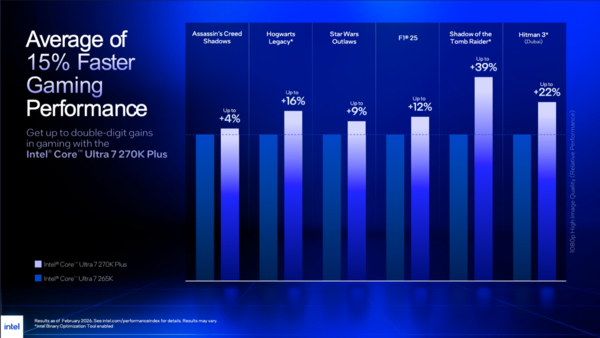 Core Ultra 7 270K Plus、Core Ultra 5 250K Plus