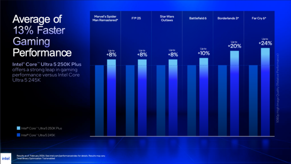 Core Ultra 7 270K Plus、Core Ultra 5 250K Plus