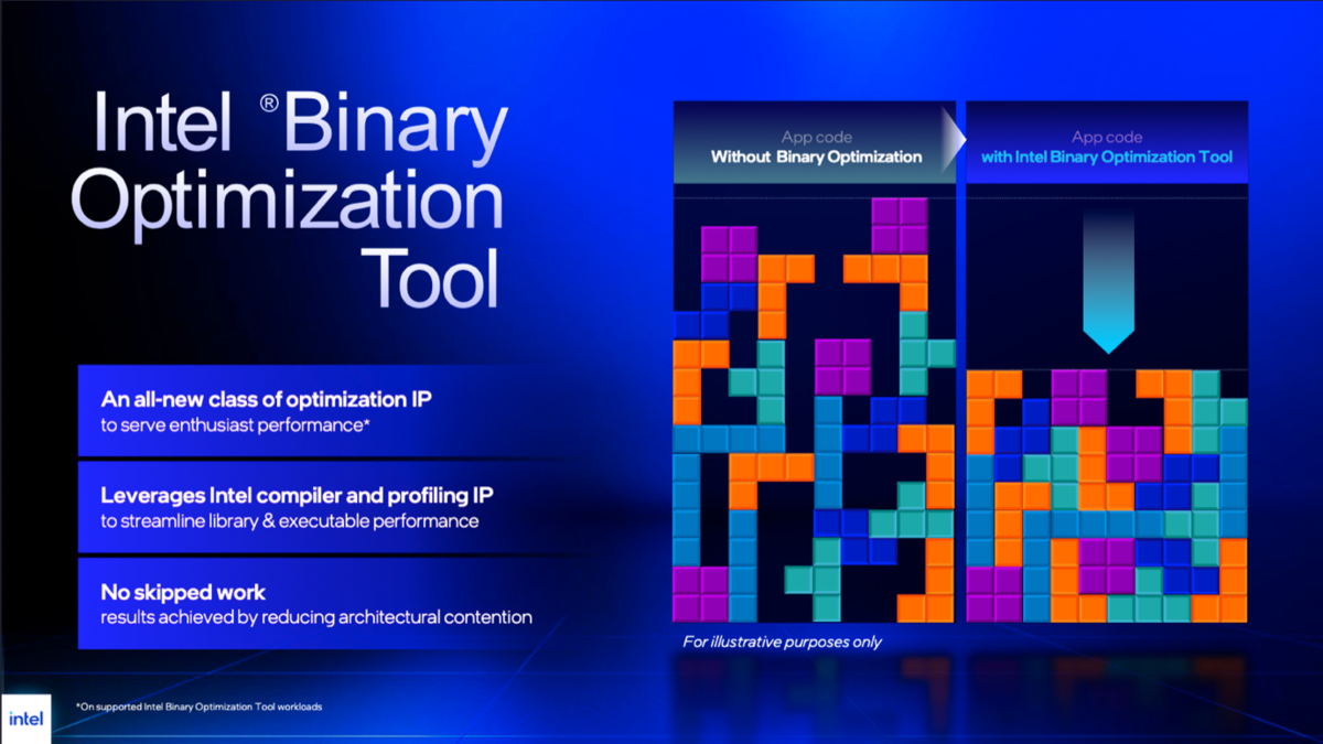 Core Ultra 7 270K Plus、Core Ultra 5 250K Plus