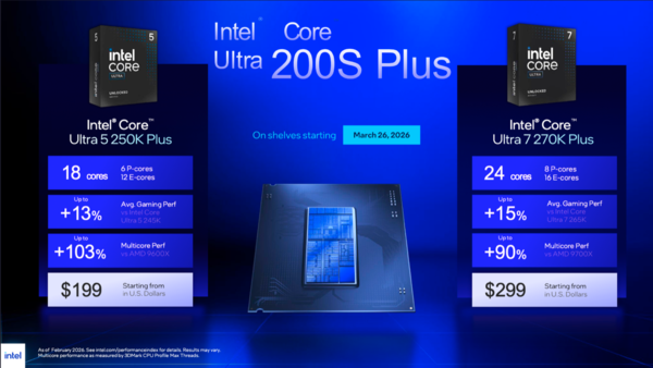 Core Ultra 7 270K Plus、Core Ultra 5 250K Plus