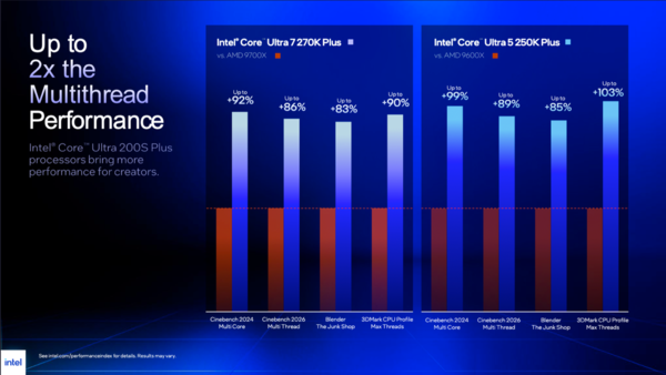 Core Ultra 7 270K Plus、Core Ultra 5 250K Plus