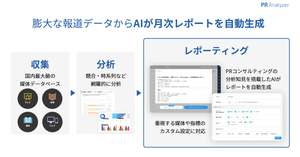 クラウド型PR効果測定ツール「PR Analyzer」、「AI報道分析レポート」（β版）提供開始　AIが広報活動のレポートを自動生成