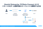 CData Connect AIと連携可能なエージェントを Gemini Enterpriseで開発する 